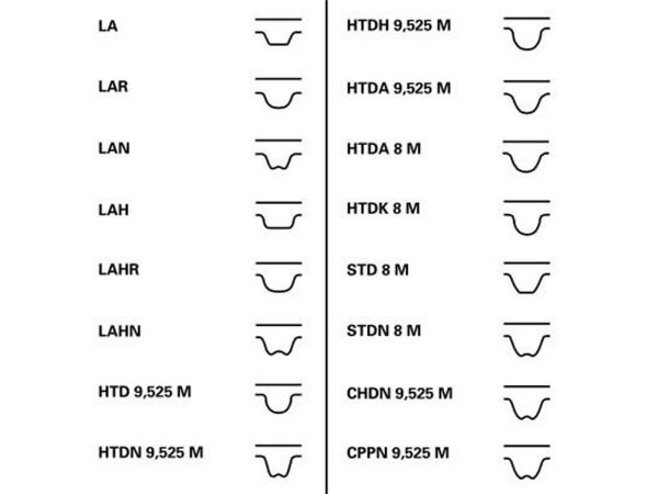 CONTINENTAL Zahnriemen OE-Qualität, Hoch 132 Zähne, 1 1/2" breit