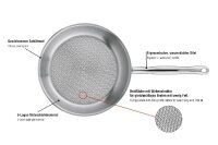Bratpfanne Brigade Profile 24c